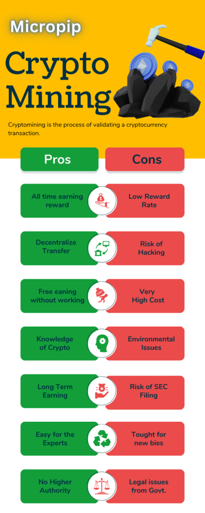 pros and cons of cryptocurrency table of content