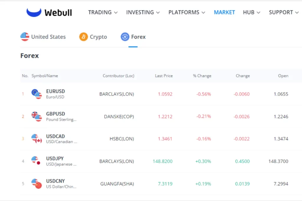 Picture of webull forex trading page 